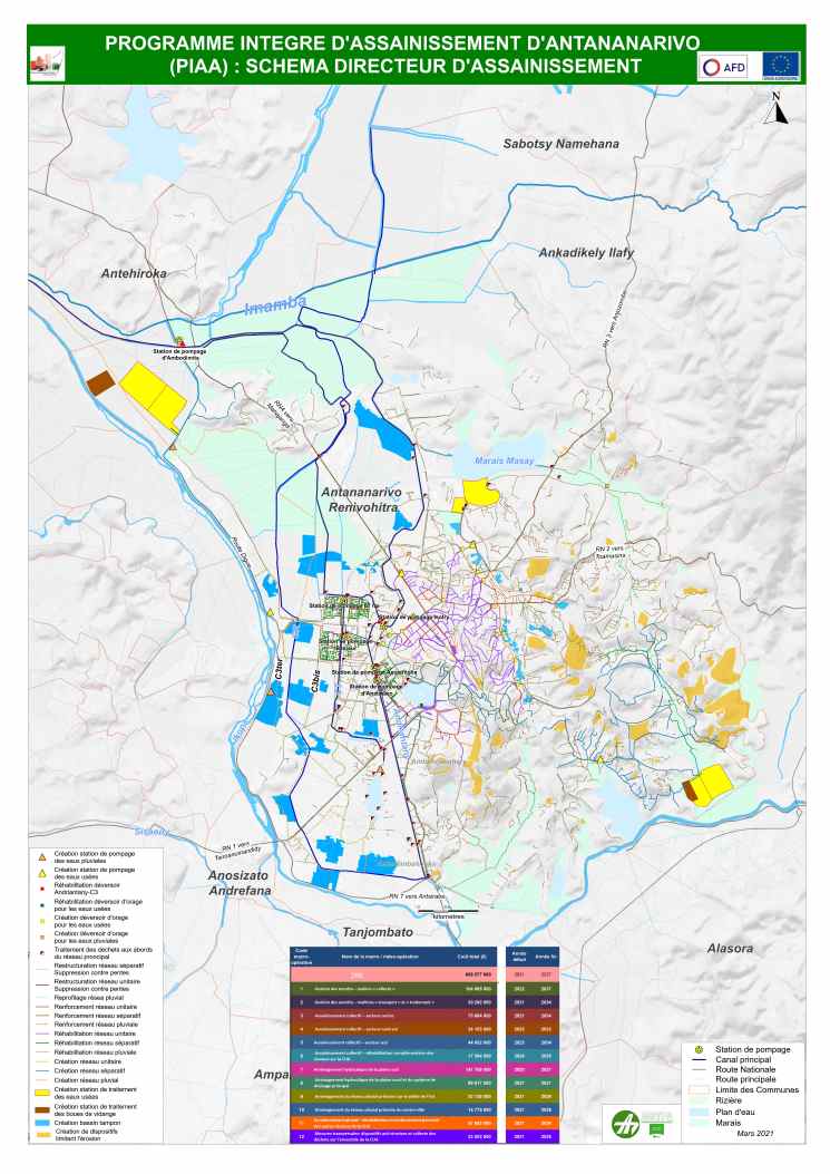 Programme Intégré d’Assainissement d’Antananarivo - PIAA